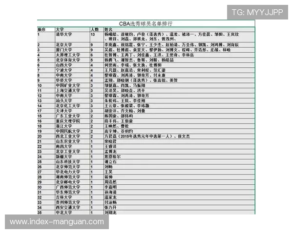 深度报道：回顾2026年CBA选秀改革，大学生球员参选人数与质量双提升